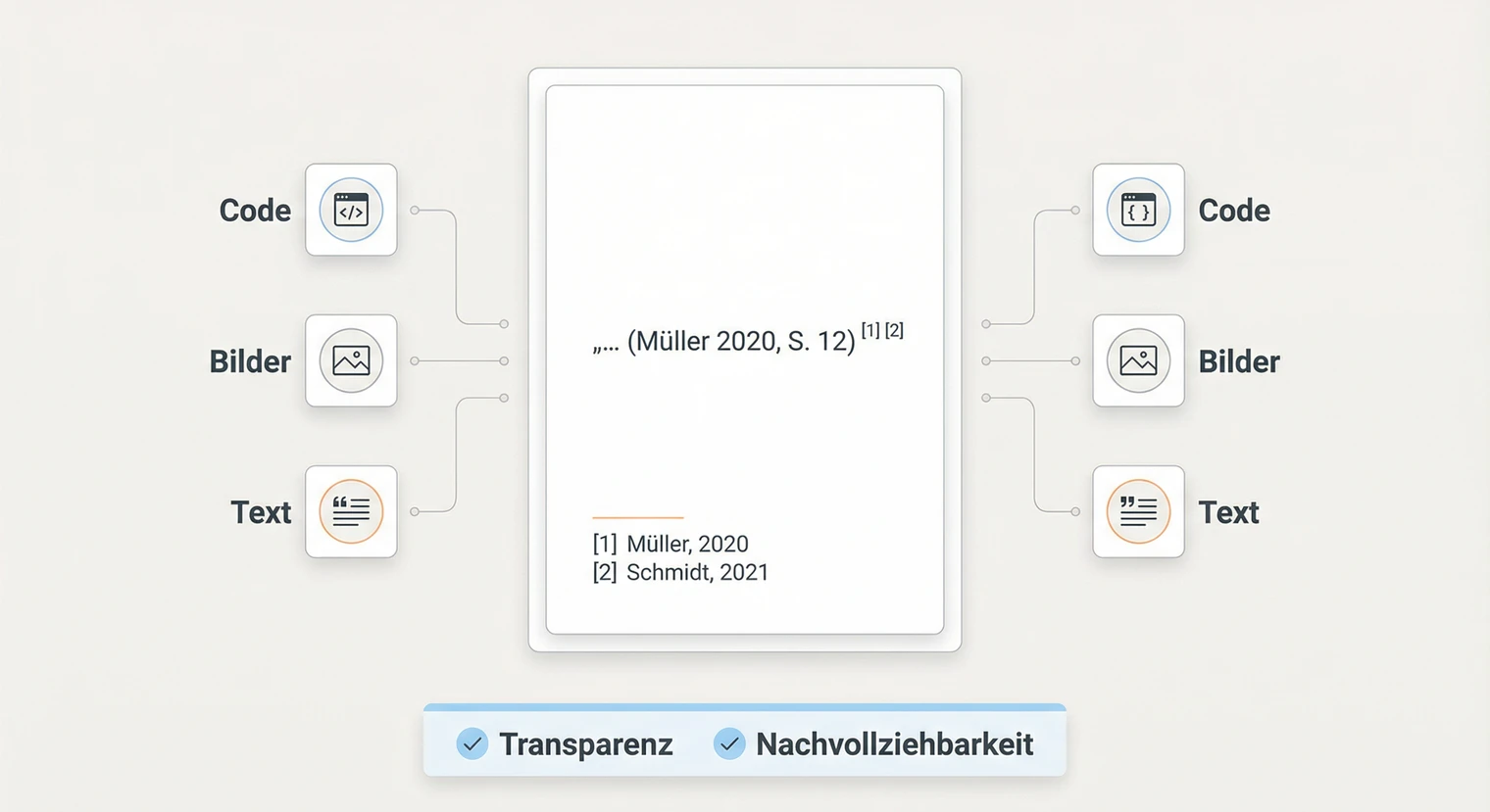 Plagiat vermeiden Projektarbeit 2026: Regeln und Checkliste | BachelorHero