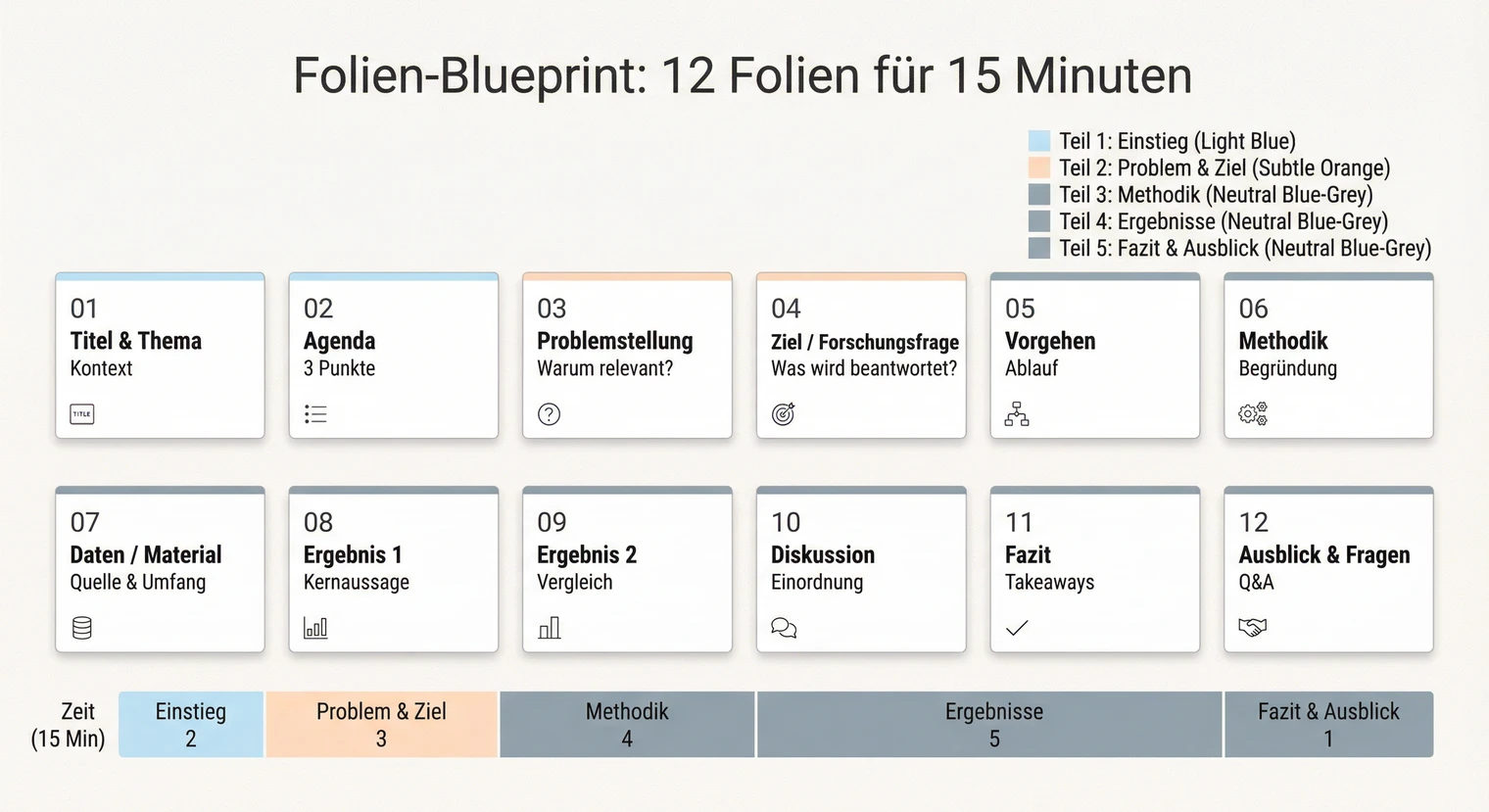 Folien-Blueprint für die Bachelorarbeit-Präsentation: 12 Folien im Überblick | BachelorHero