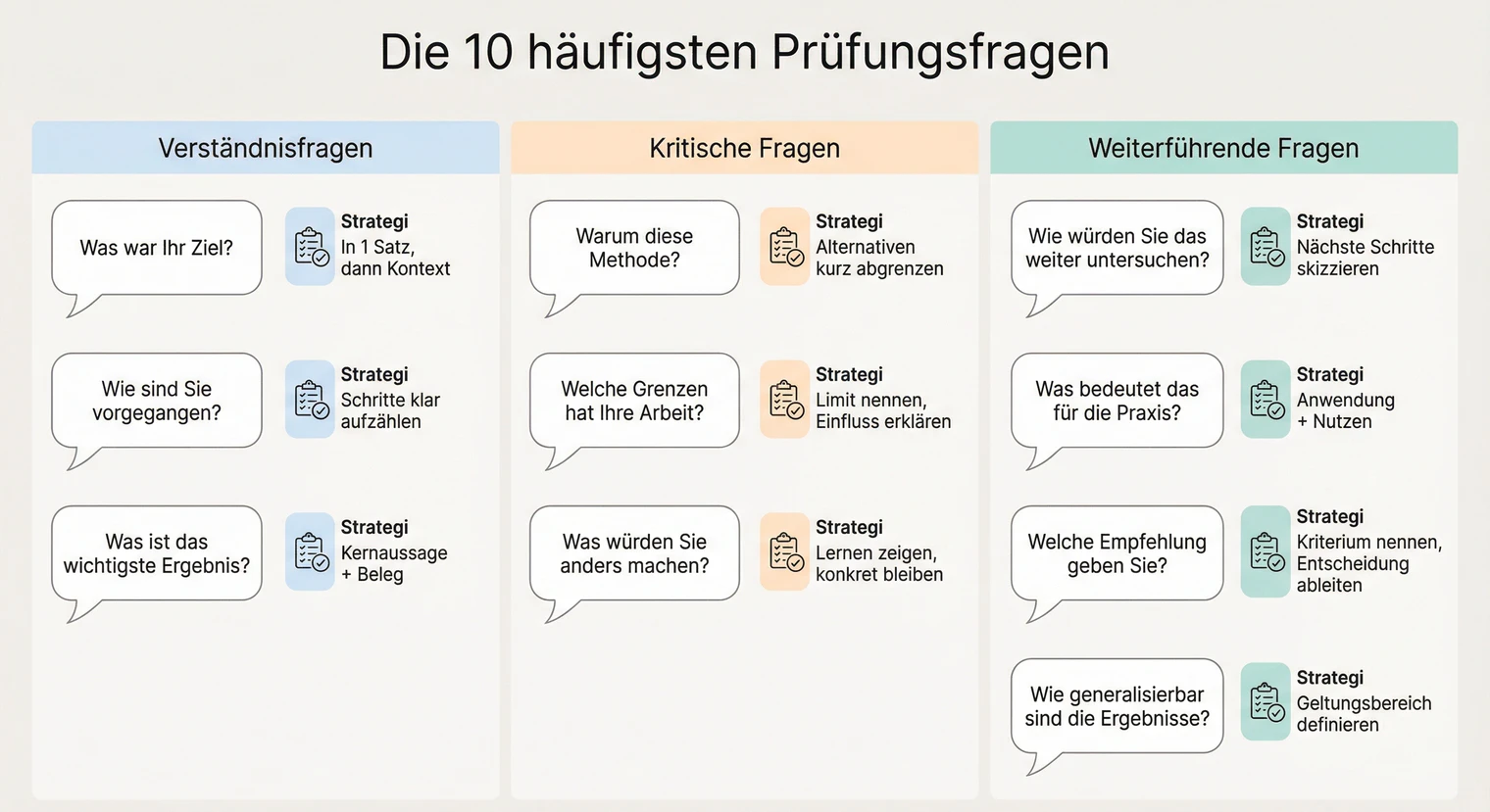 Die 10 häufigsten Fragen im Kolloquium mit Antwortstrategien | BachelorHero
