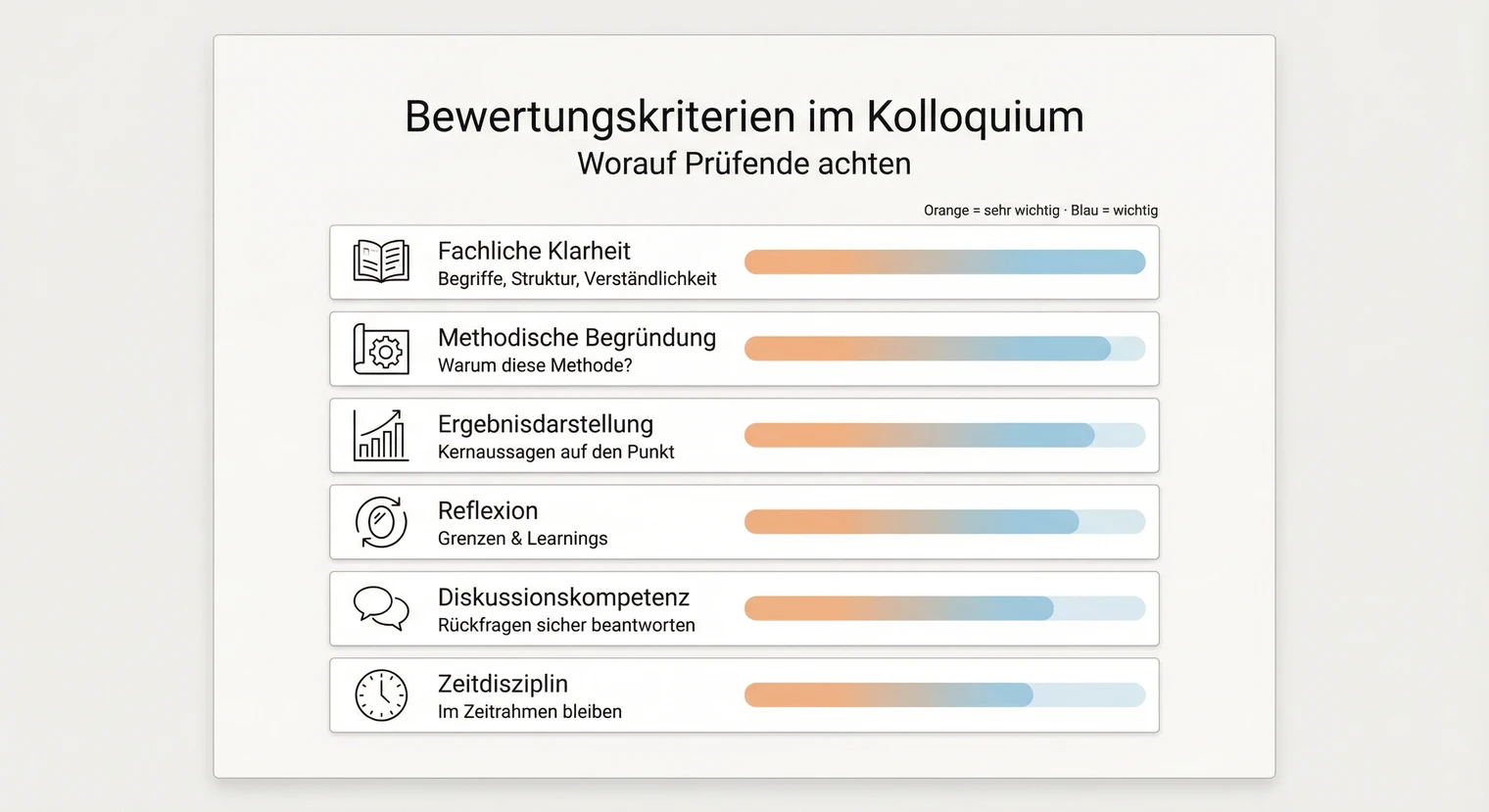 Bewertungskriterien im Kolloquium: Worauf Prüfende achten | BachelorHero