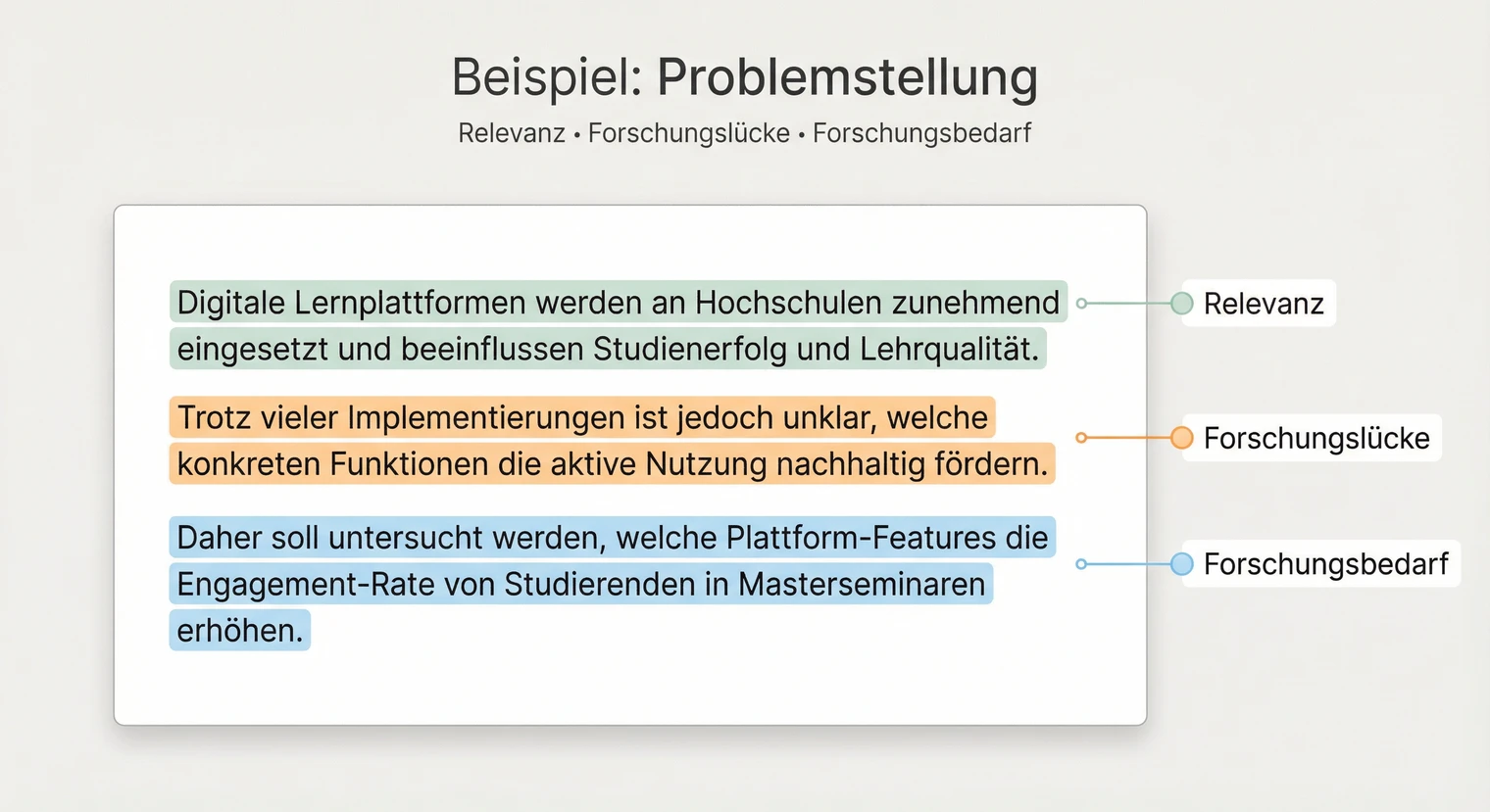 Beispiel für eine Problemstellung in der Masterarbeit | BachelorHero
