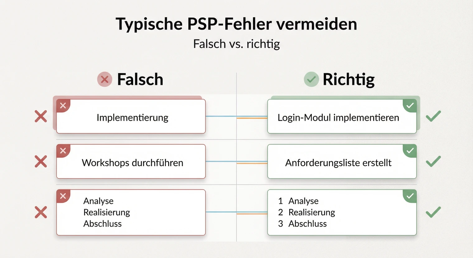 Typische Fehler beim Projektstrukturplan vermeiden | BachelorHero
