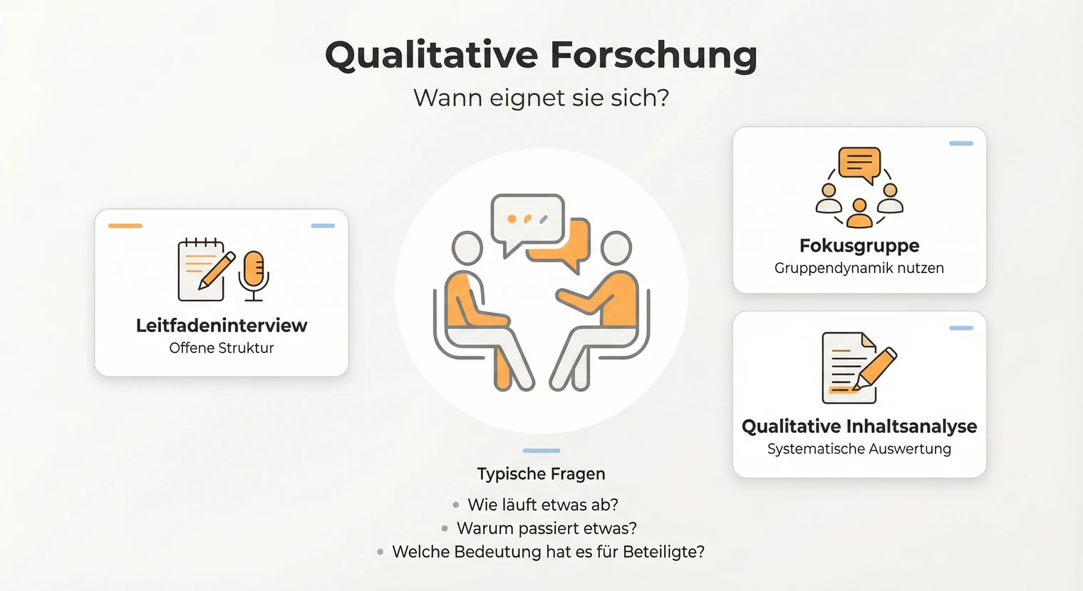 Qualitative Forschungsmethoden in der Bachelorarbeit: Interviews und Inhaltsanalyse | BachelorHero