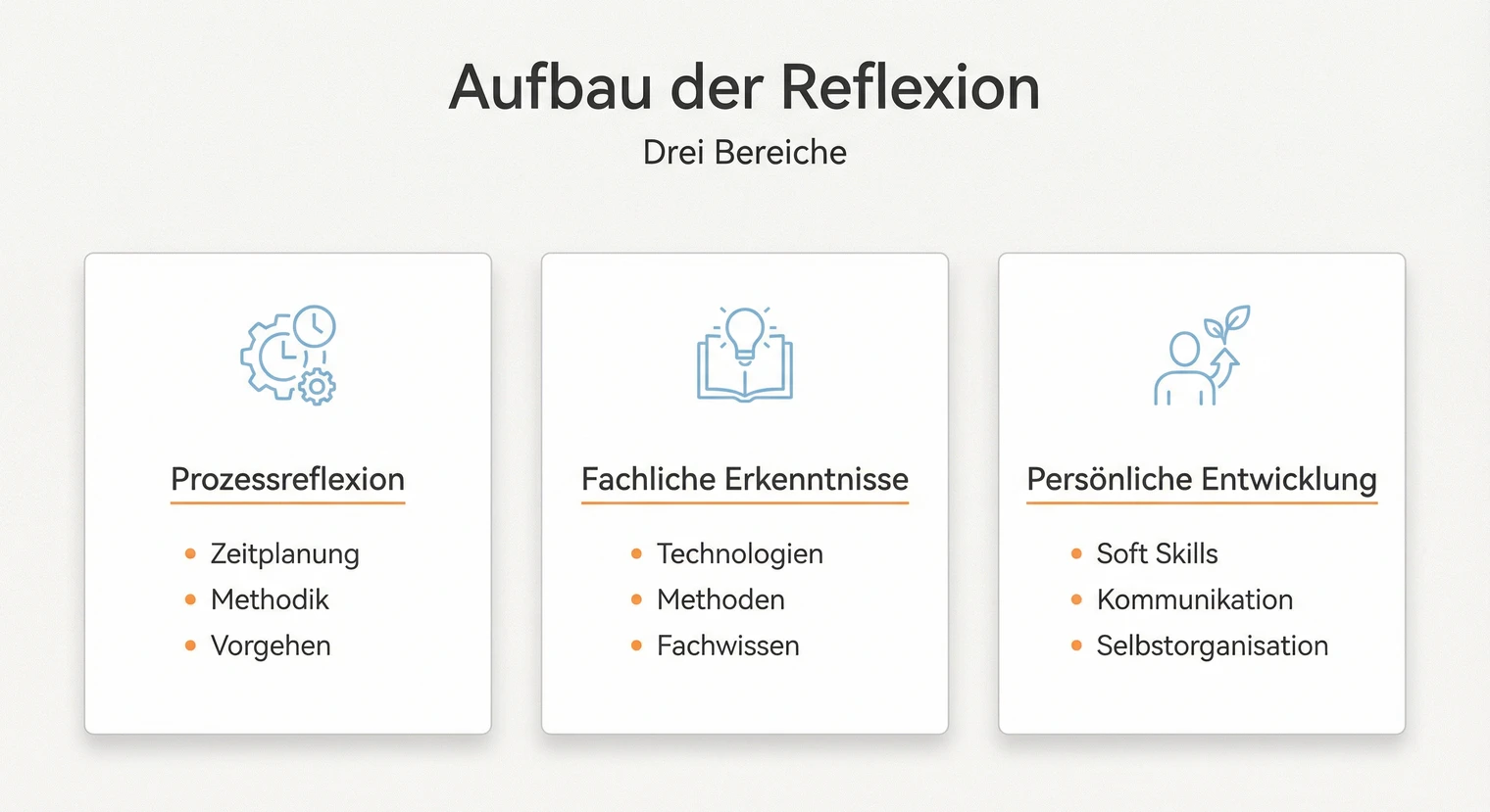 Aufbau der Reflexion in der Projektarbeit: Prozessreflexion, fachliche Erkenntnisse, persönliche Entwicklung | BachelorHero