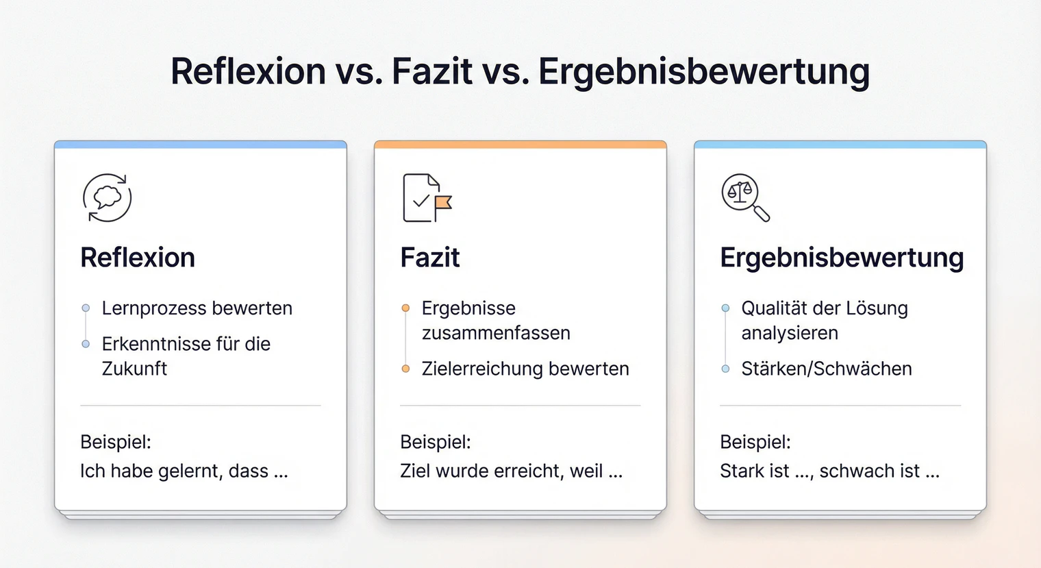 Vergleich Reflexion, Fazit und Ergebnisbewertung: Unterschiede in Zweck und Inhalt | BachelorHero