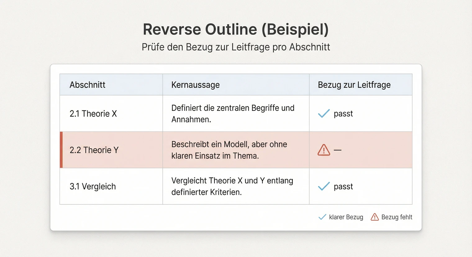 Reverse Outline Methode: Roter Faden in der Seminararbeit prüfen | BachelorHero
