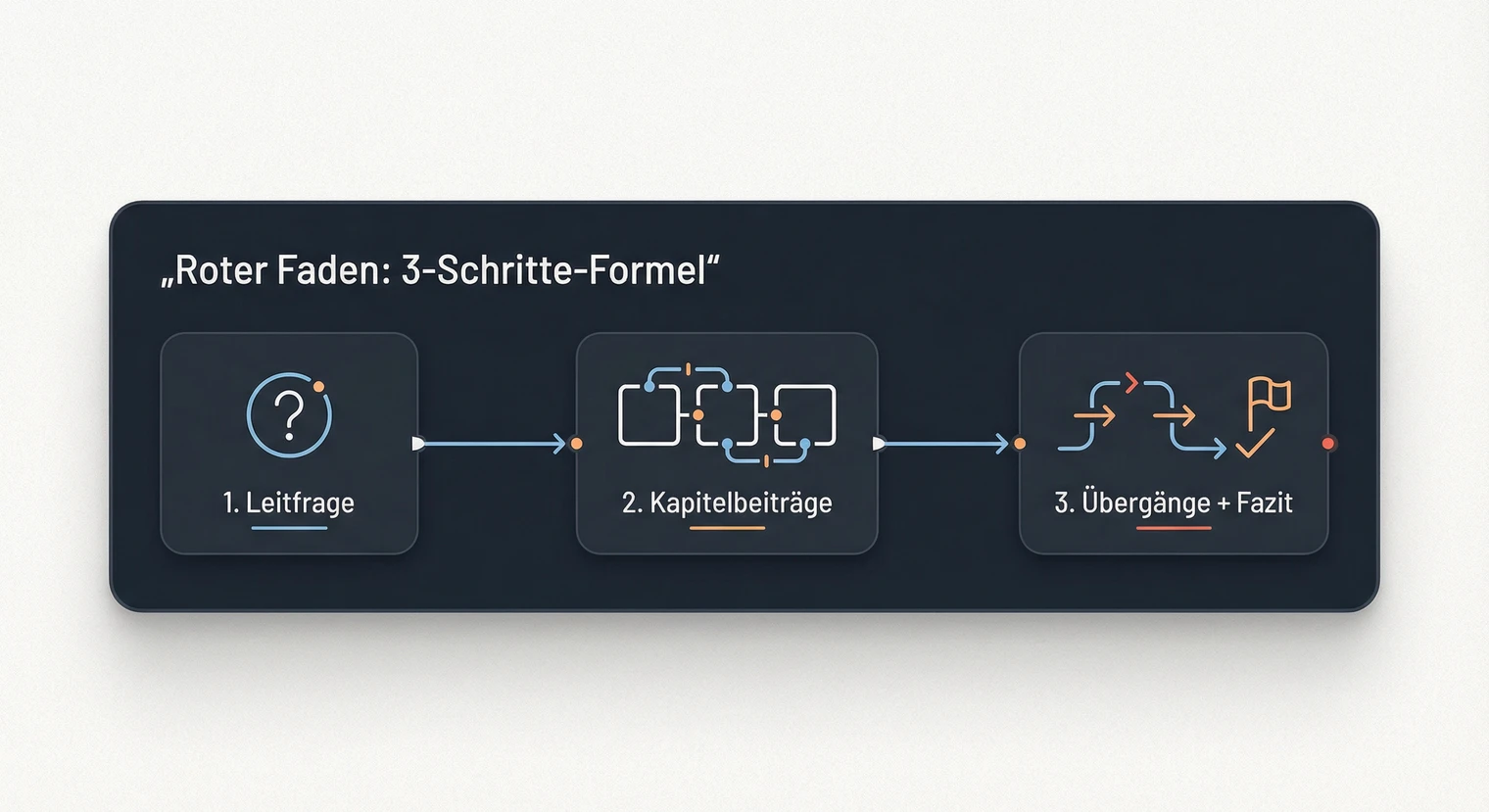 Roter Faden in der Seminararbeit | BachelorHero