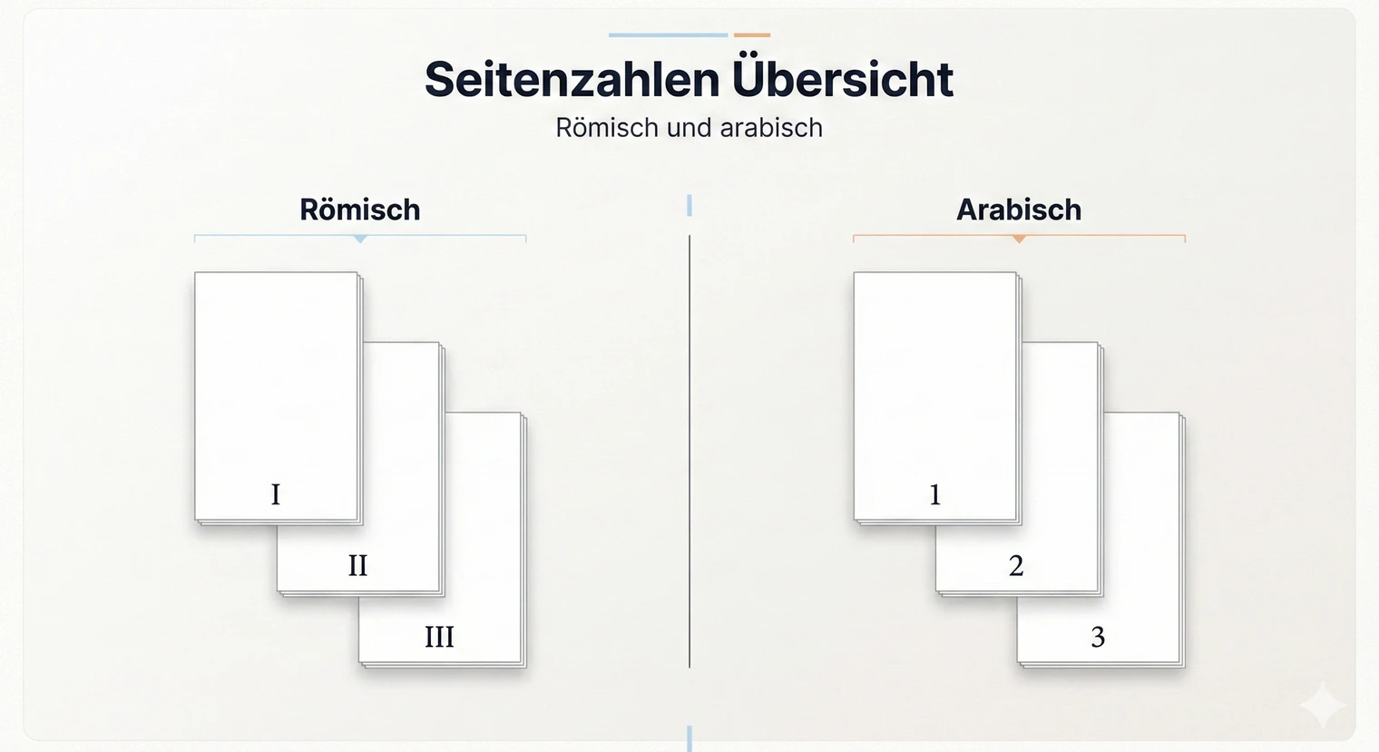 Seitenzahlen Facharbeit: Word & Google Docs Anleitung 2026 | BachelorHero