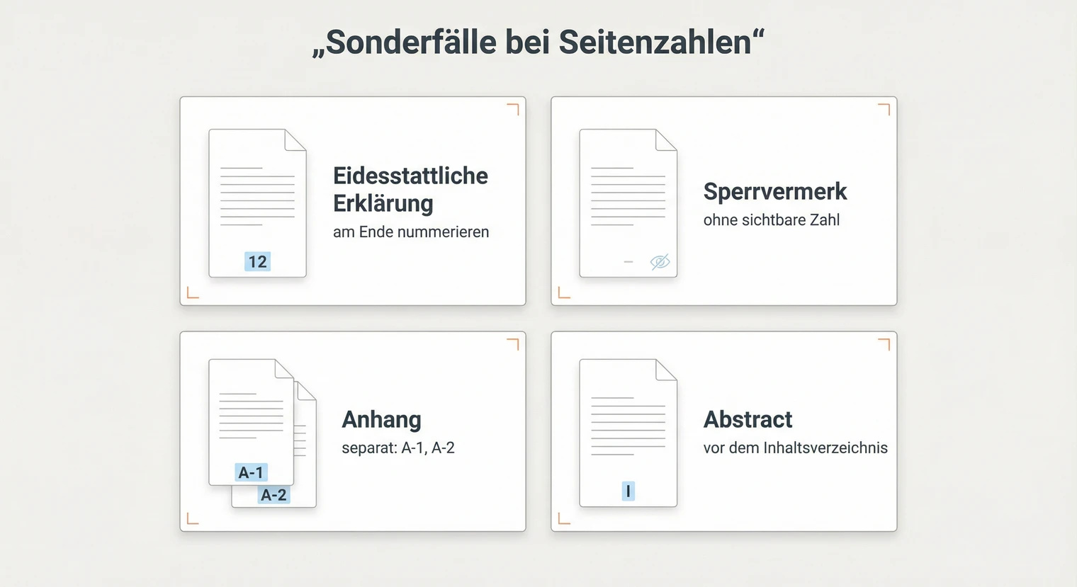 Sonderfälle bei Seitenzahlen in der Hausarbeit: Anhang, Vorspann, Neustart | BachelorHero