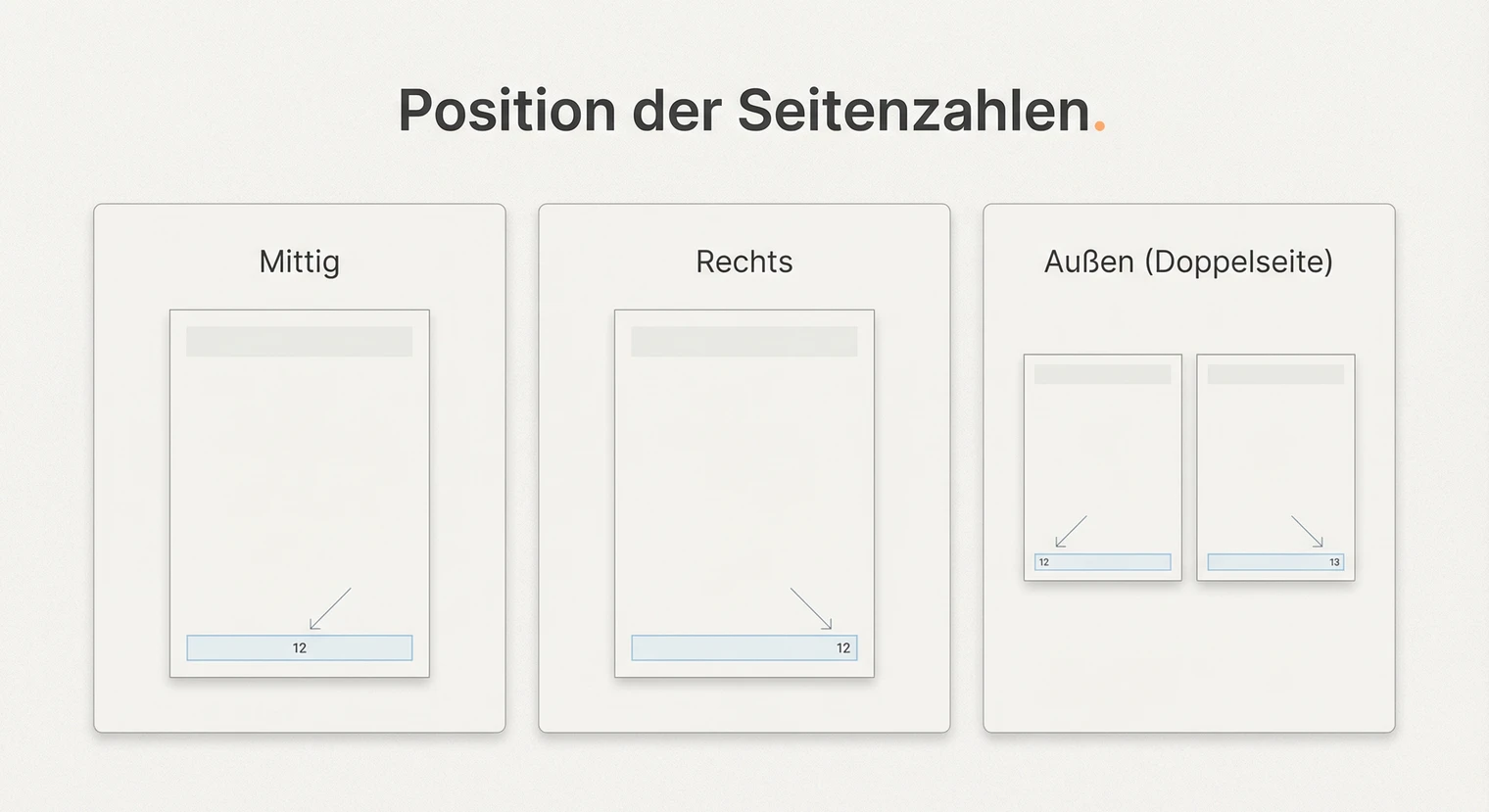 Position der Seitenzahlen in der Masterarbeit: Fußzeile mittig oder rechts | BachelorHero