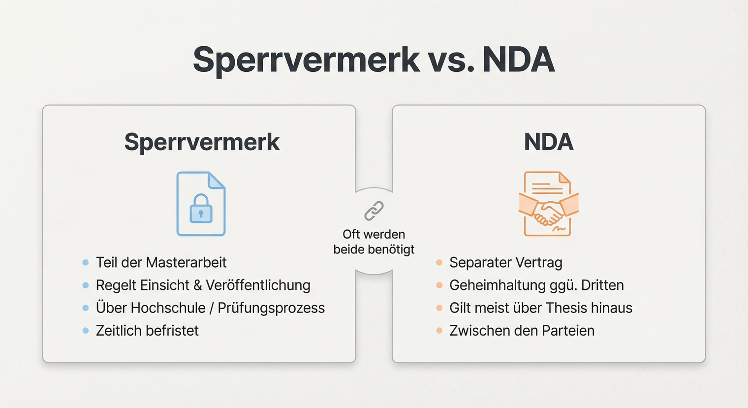 Sperrvermerk vs. NDA: Unterschiede und Einsatz in der Masterarbeit | BachelorHero