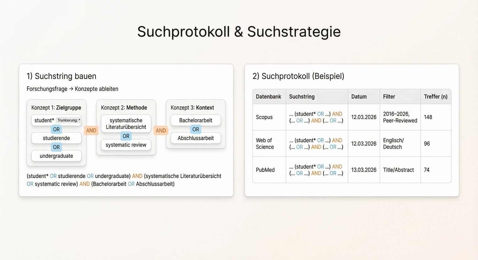Suchstrategie für die systematische Literaturübersicht: Suchstrings und Boolesche Operatoren | BachelorHero