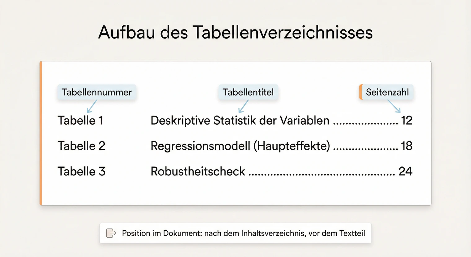Aufbau eines Tabellenverzeichnisses: Nummer, Titel und Seitenzahl | BachelorHero