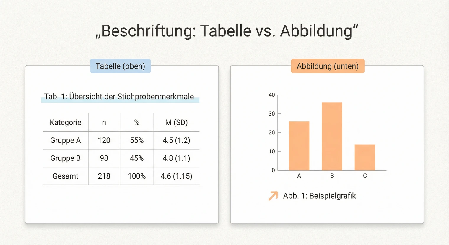 Tabellenbeschriftung in der Masterarbeit: Position oberhalb der Tabelle mit Nummer und Titel | BachelorHero