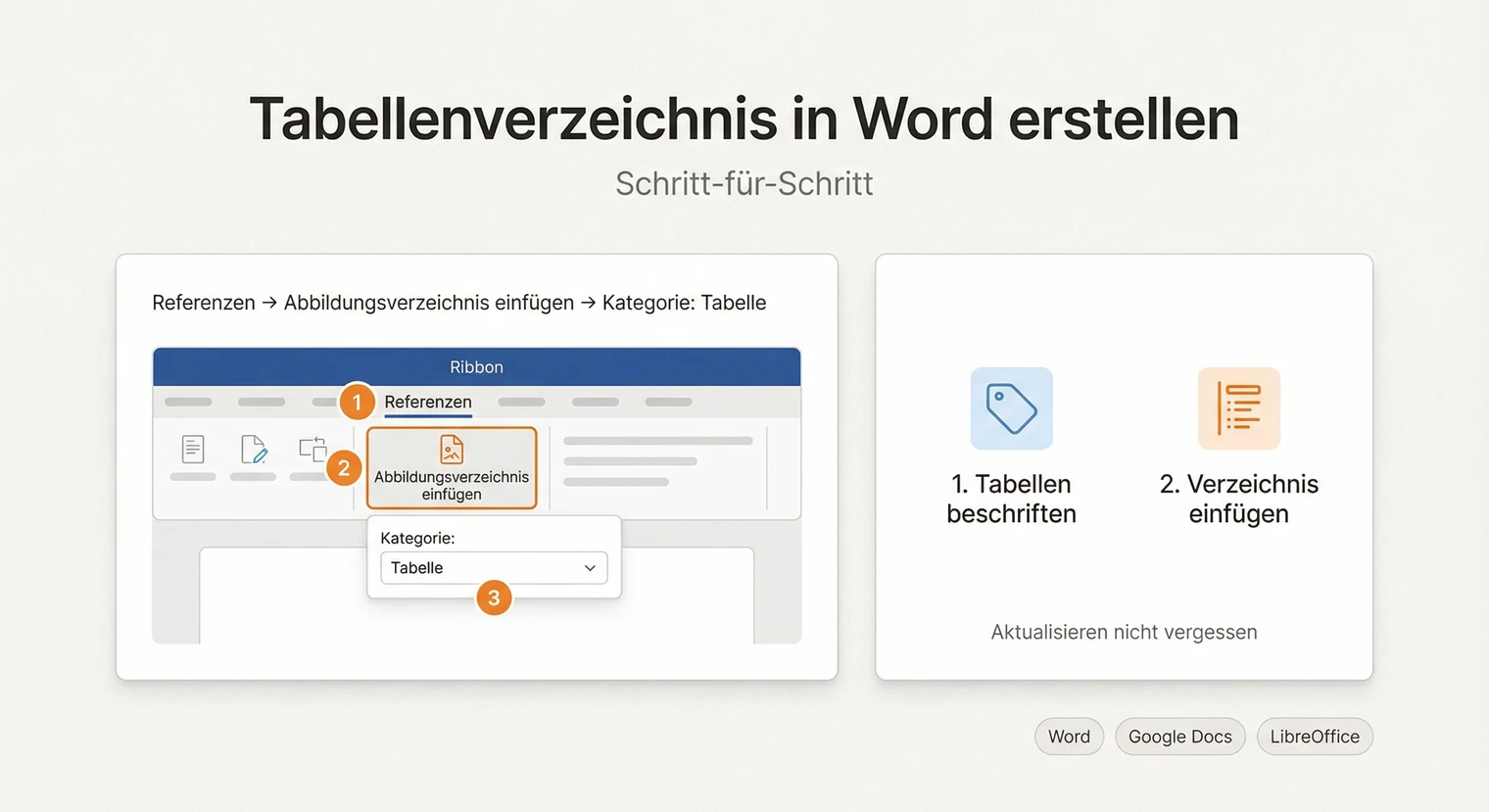 Tabellenverzeichnis in Word erstellen: Schritt-für-Schritt Anleitung | BachelorHero