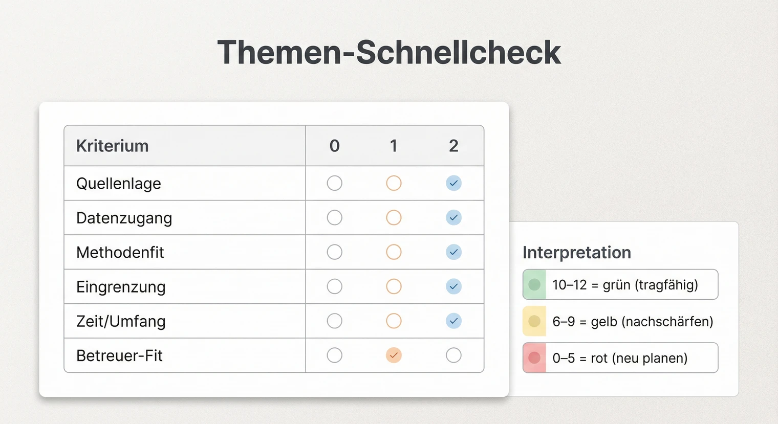Machbarkeitscheck Bachelorarbeit Thema: Zeit, Quellen, Methoden, Umfang | BachelorHero