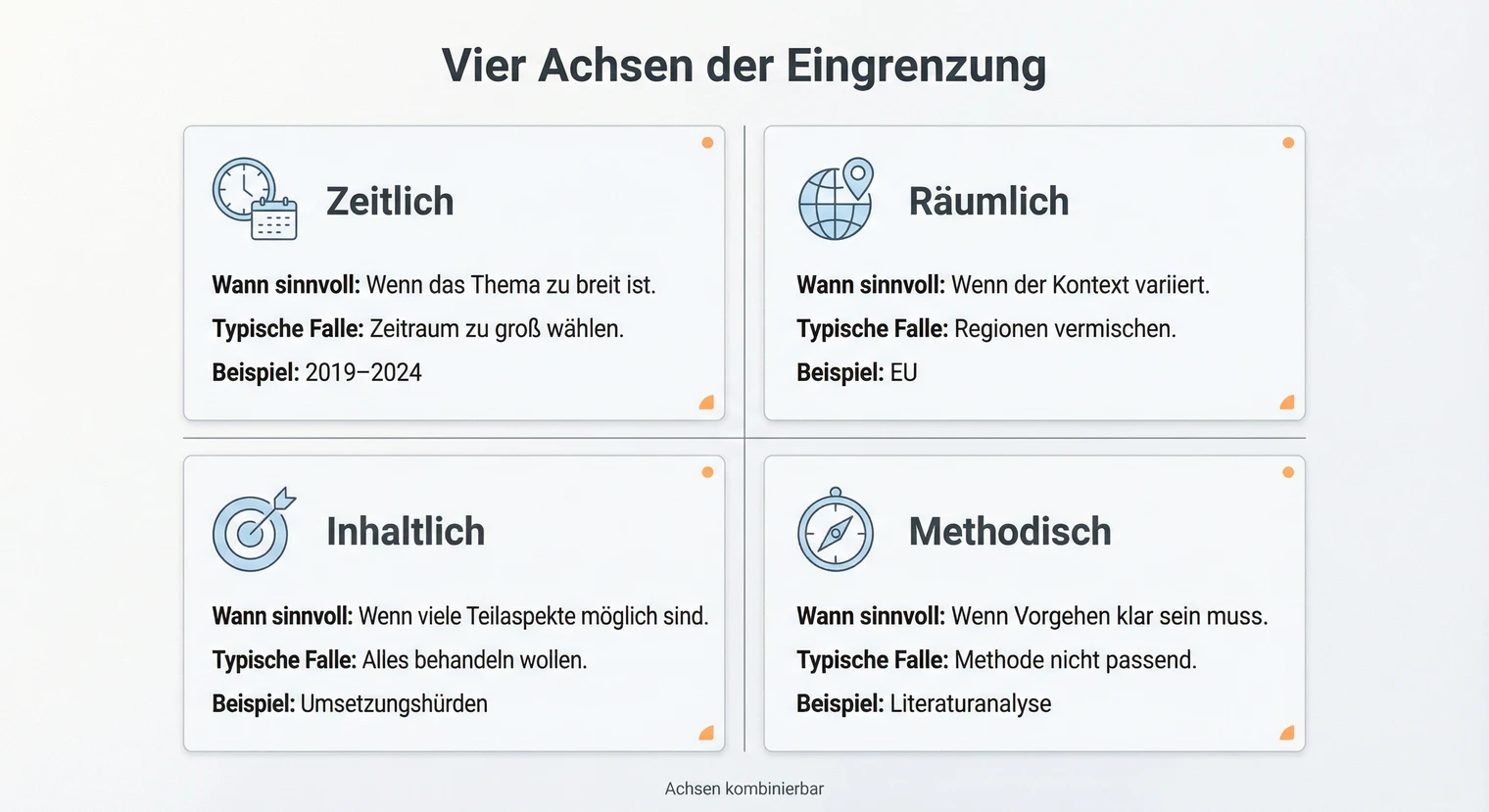 Vier Achsen zur Themenabgrenzung: zeitlich, räumlich, inhaltlich, methodisch | BachelorHero