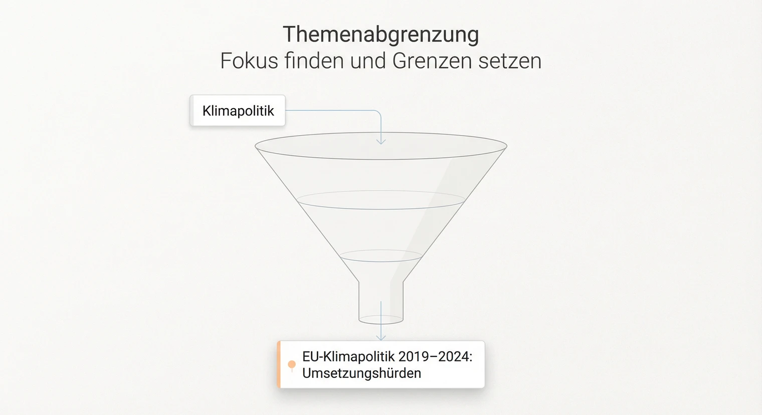 Themenabgrenzung in der Seminararbeit | BachelorHero