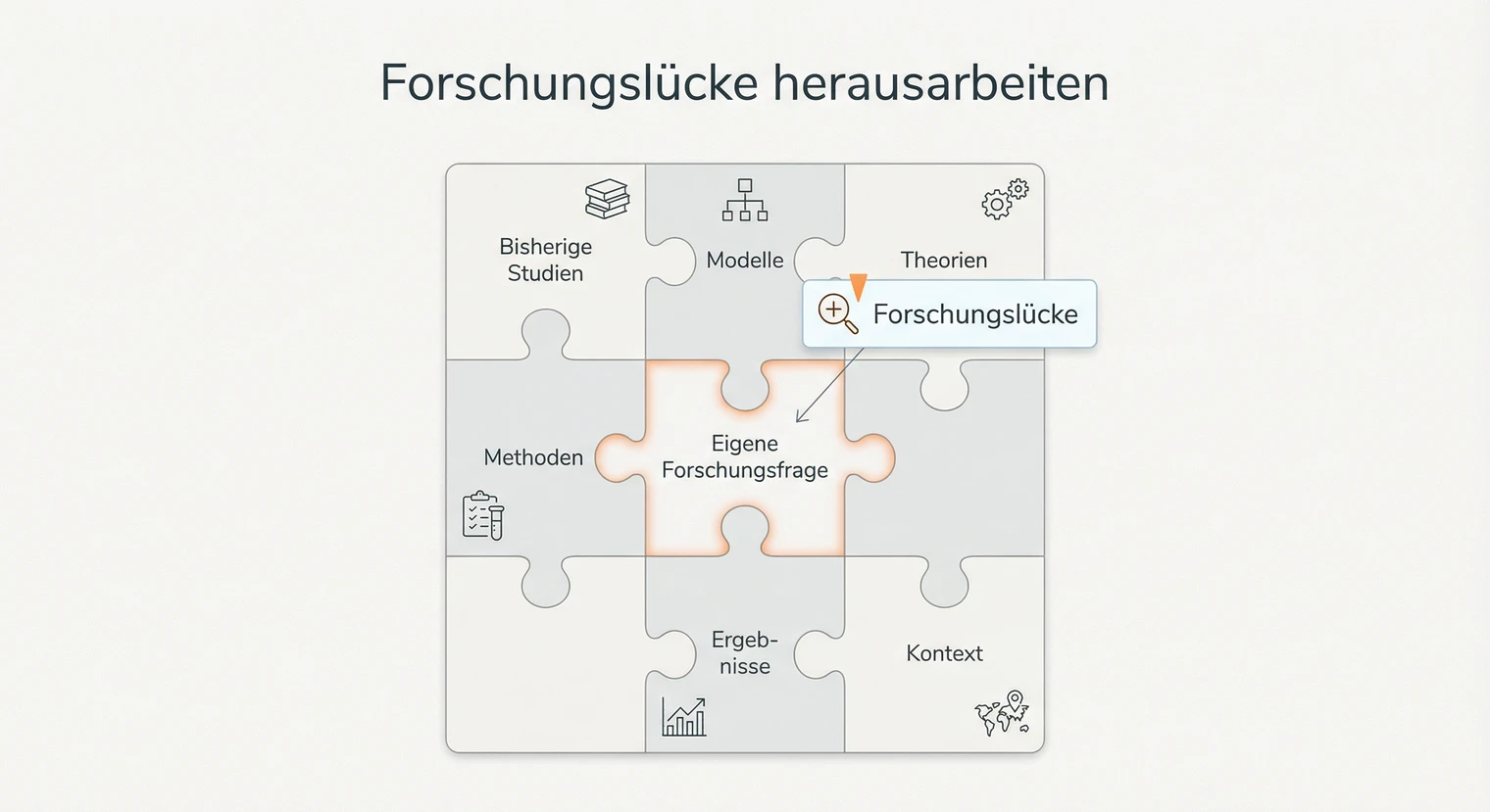 Forschungslücke im Theorieteil identifizieren und begründen | BachelorHero
