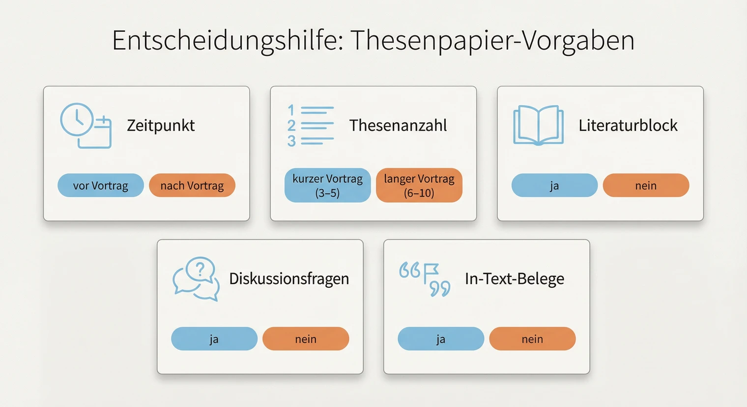 Entscheidungshilfe fürs Thesenpapier: Anforderungen im Seminar richtig einschätzen | BachelorHero