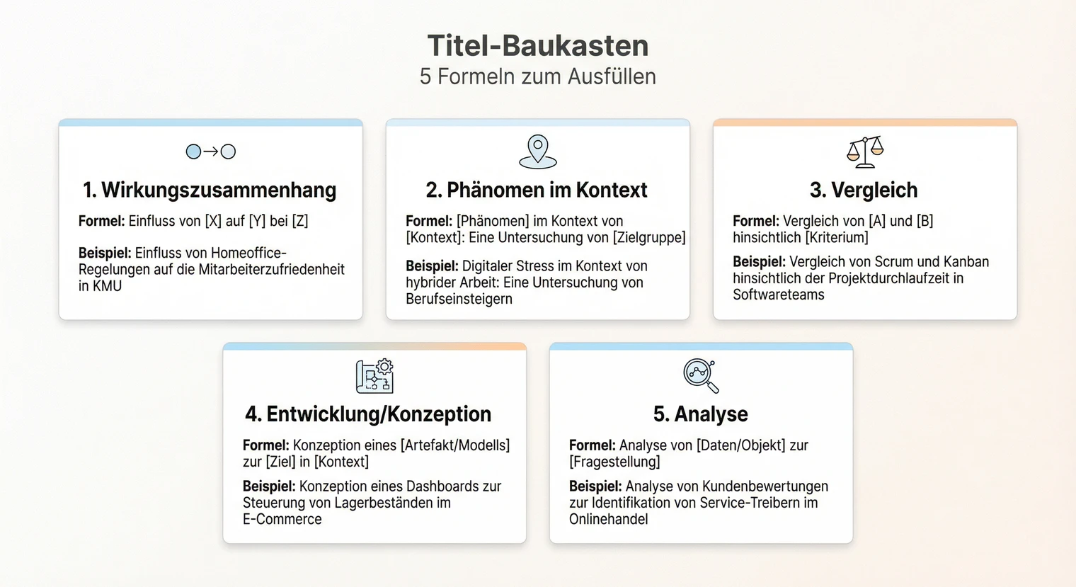Titel-Baukasten für die Bachelorarbeit: Formeln und Beispiele | BachelorHero