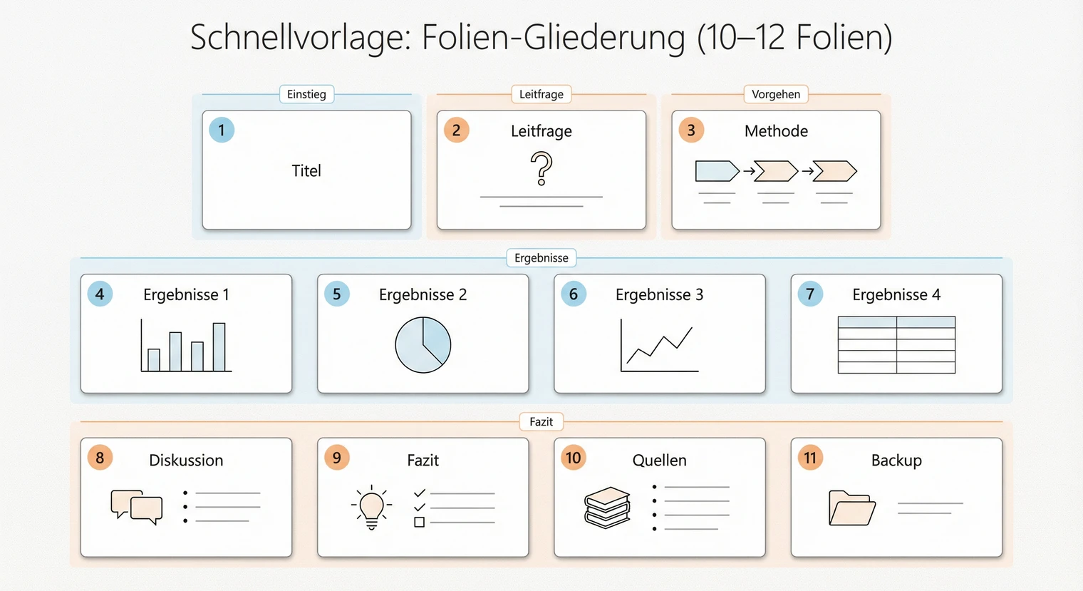 Folien-Gliederung für den Vortrag zur Seminararbeit: Vorlage mit 10-12 Folien | BachelorHero
