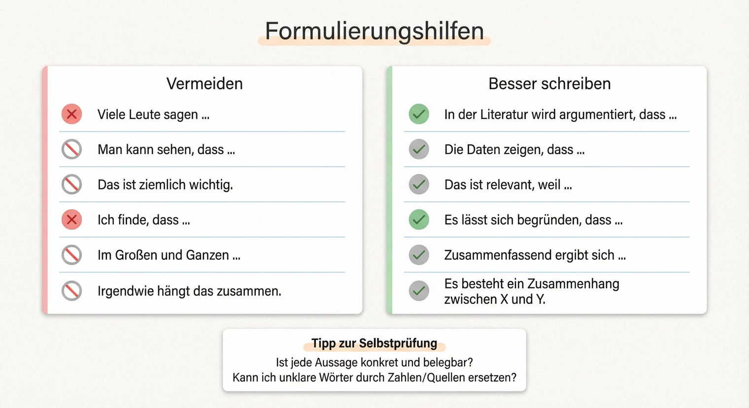 Wissenschaftliche Formulierungen: Vermeiden und besser schreiben | BachelorHero