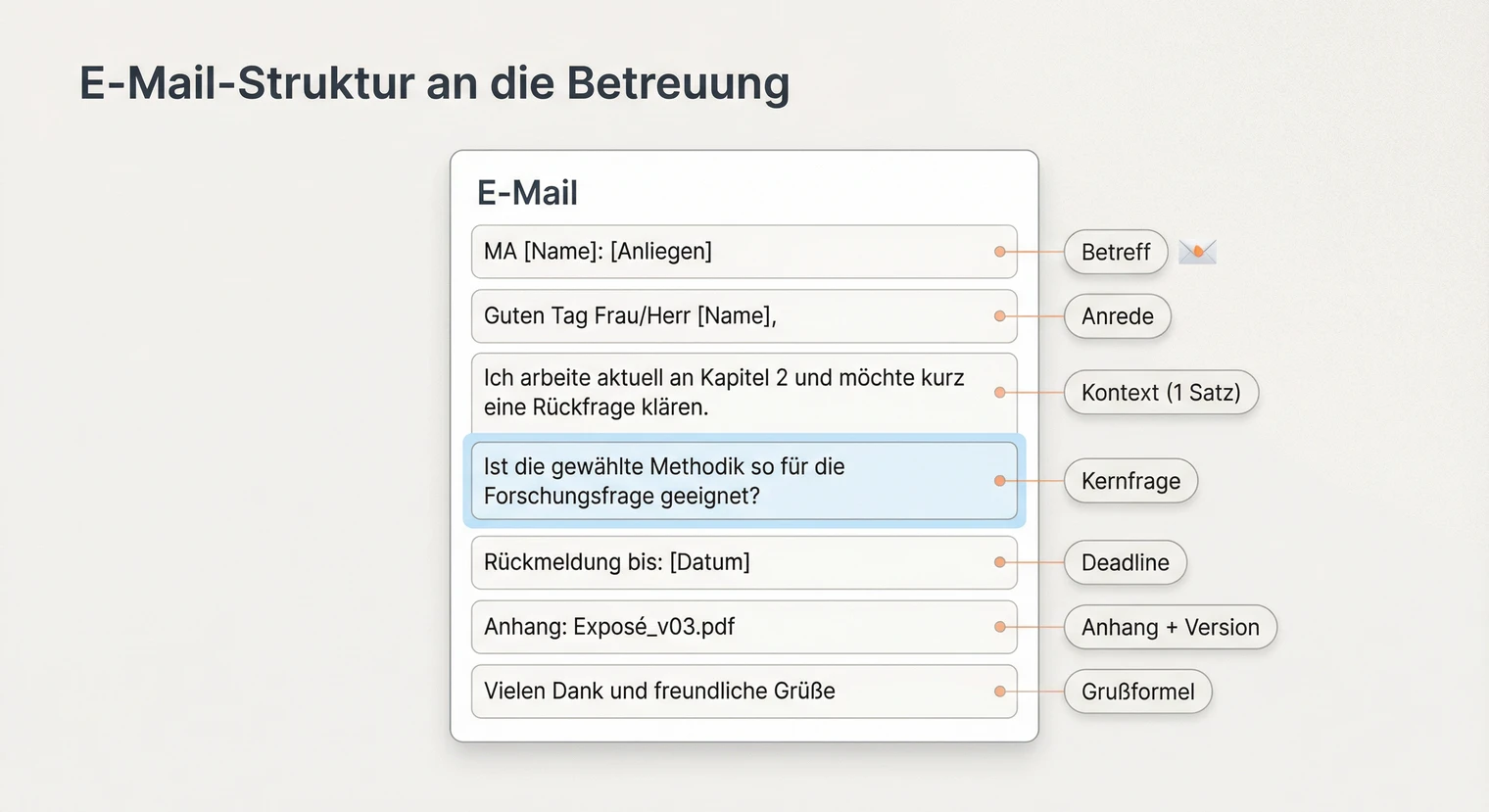 Aufbau einer professionellen E-Mail an die Betreuung der Masterarbeit | BachelorHero