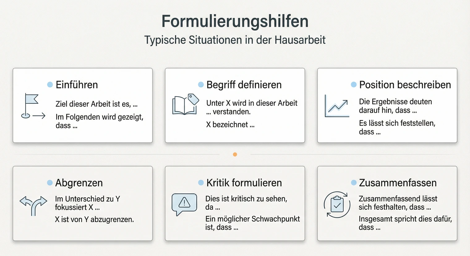 Formulierungshilfen für wissenschaftliche Hausarbeiten: Einführen, Beschreiben, Kritisieren, Zusammenfassen | BachelorHero