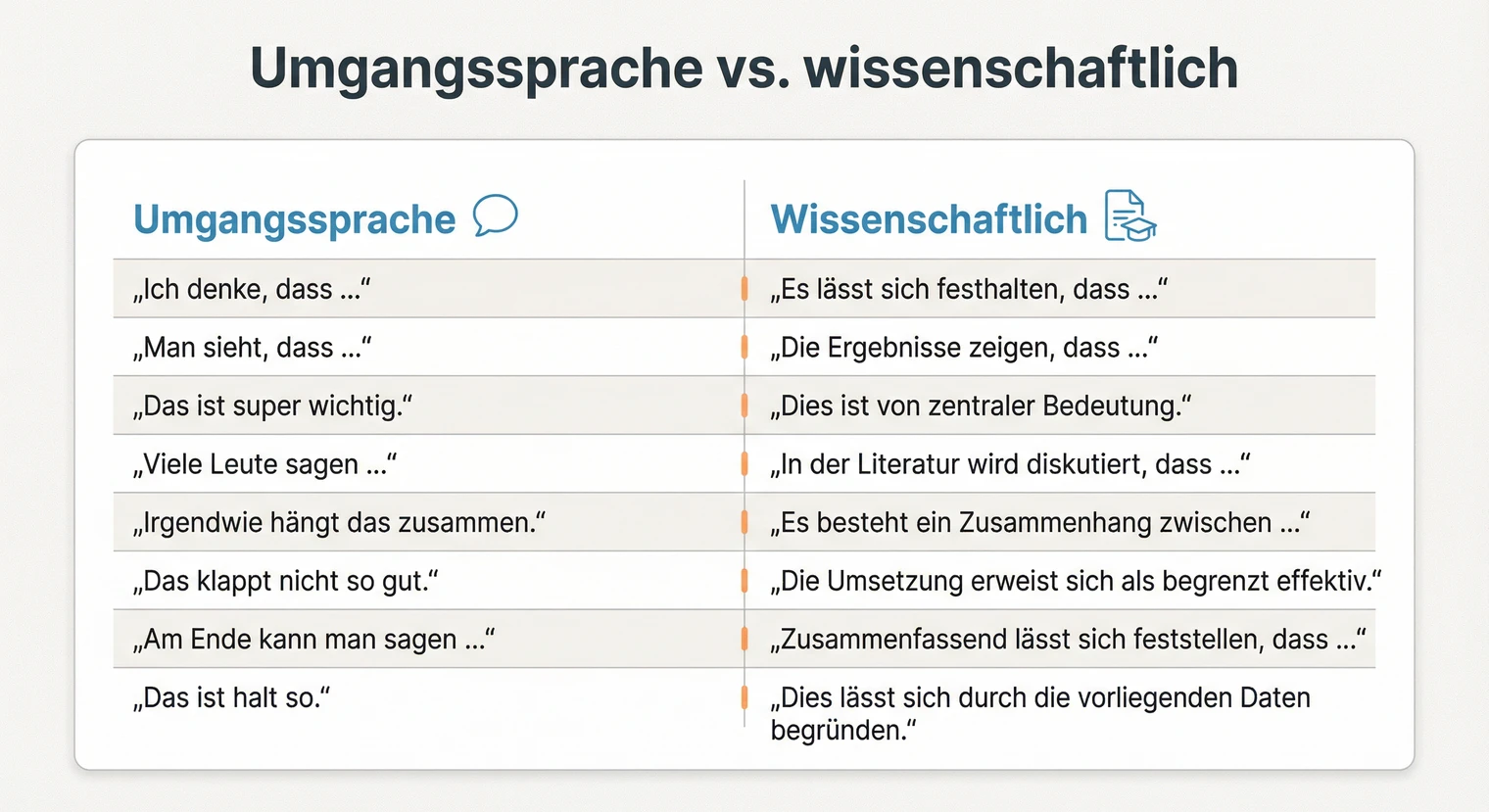 Wissenschaftliche Formulierungen für die Facharbeit: Definieren, Argumentieren, Vergleichen | BachelorHero