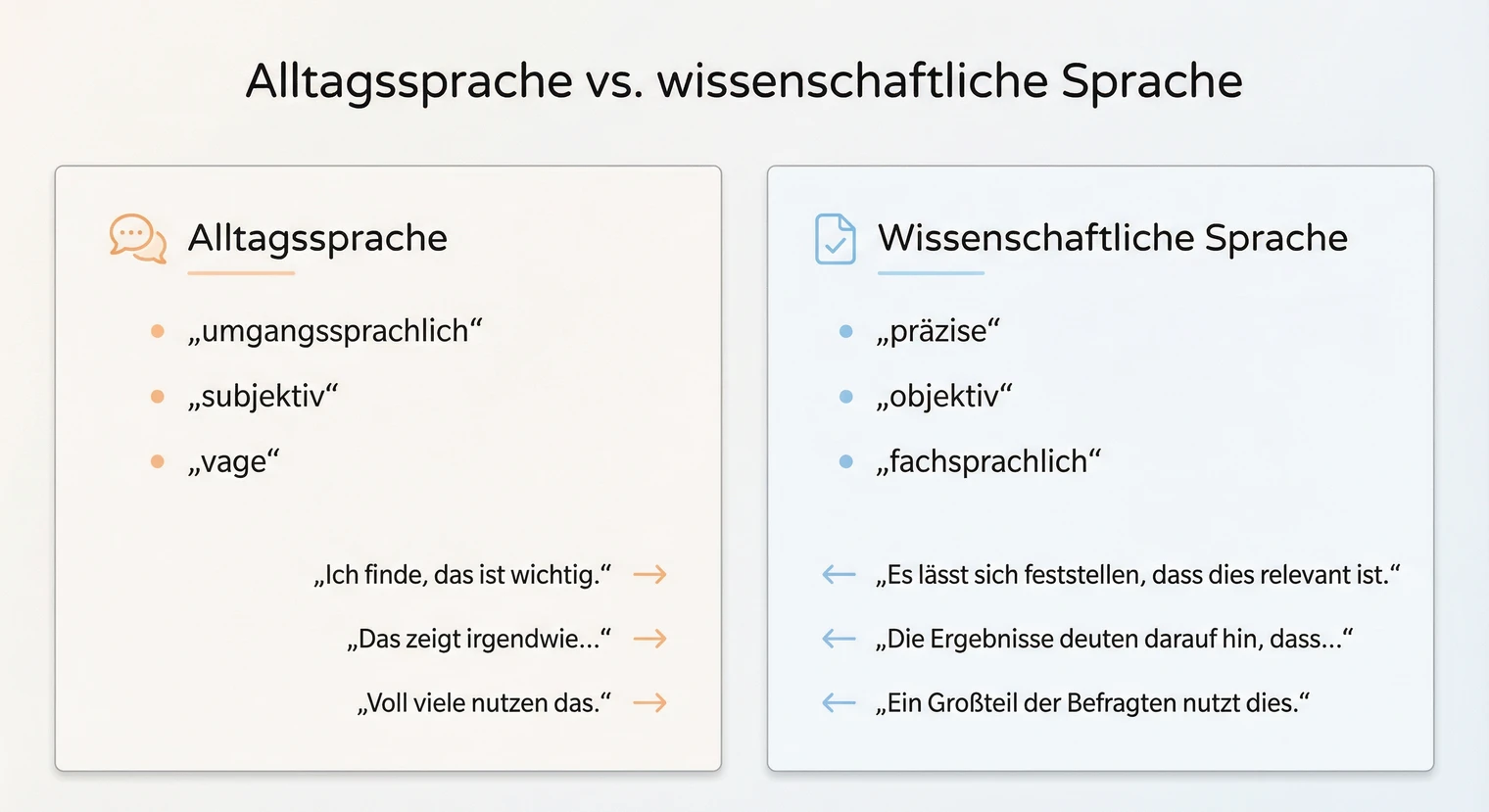 Aktiv vs. Passiv im wissenschaftlichen Stil: Vergleich der Wirkung | BachelorHero