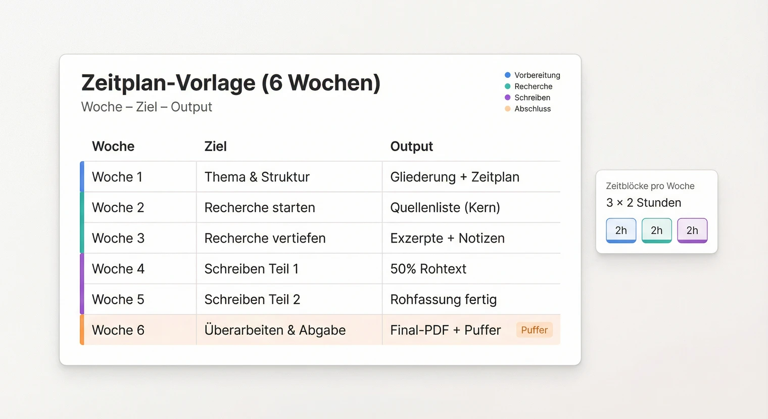 Beispiel-Zeitplan für eine Seminararbeit mit Wochen und Aufgaben zum Kopieren | BachelorHero