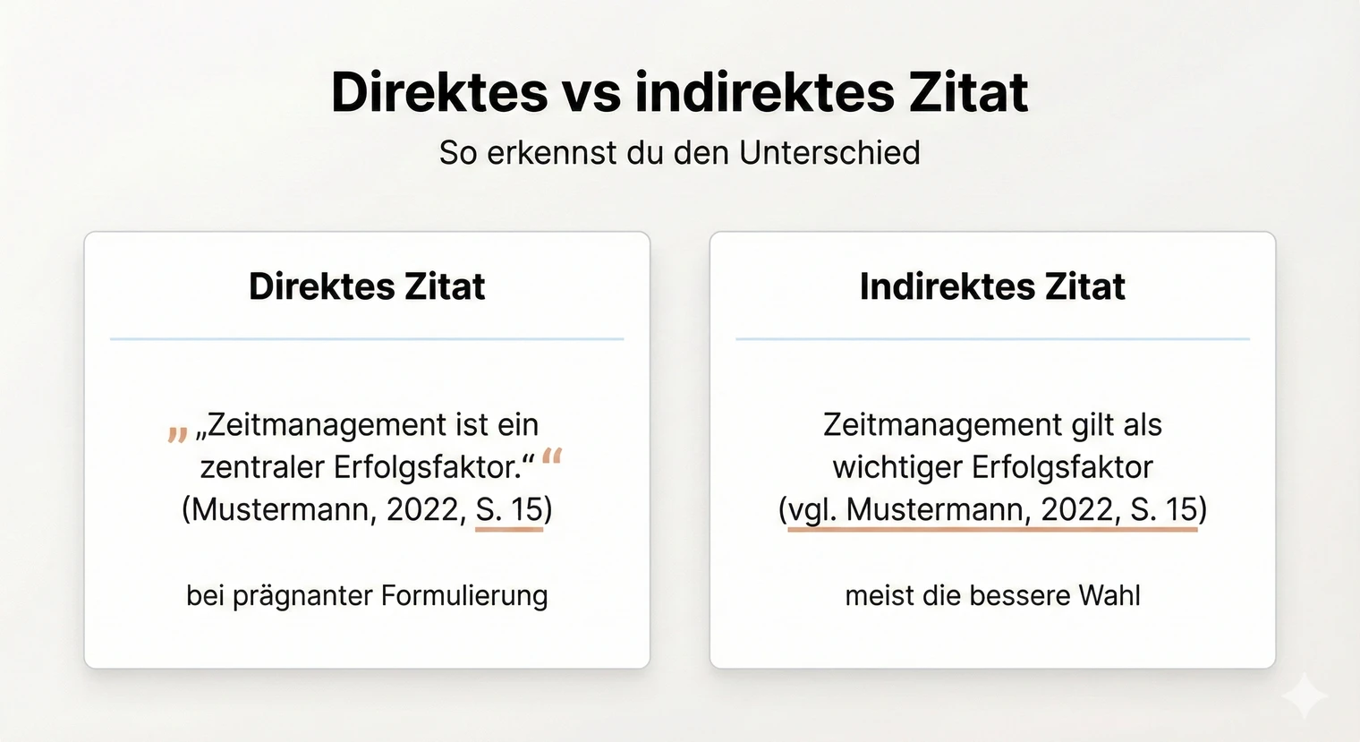 Direktes und indirektes Zitat: Der Unterschied | BachelorHero