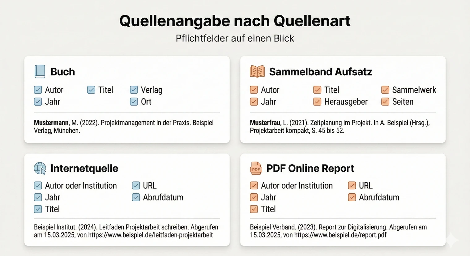 Quellenangabe nach Quellenart | BachelorHero