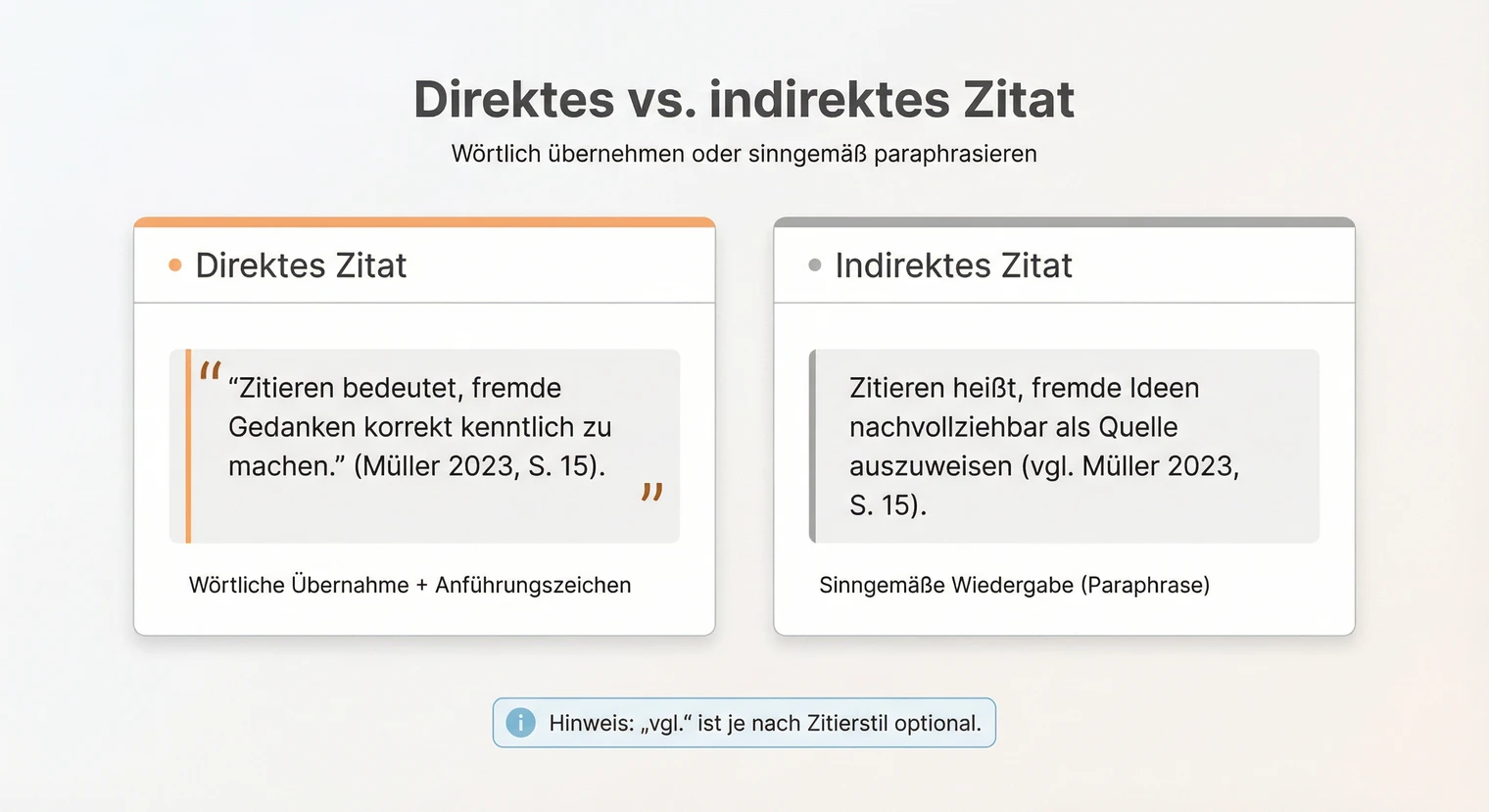 Unterschied direktes und indirektes Zitat in der Projektarbeit | BachelorHero