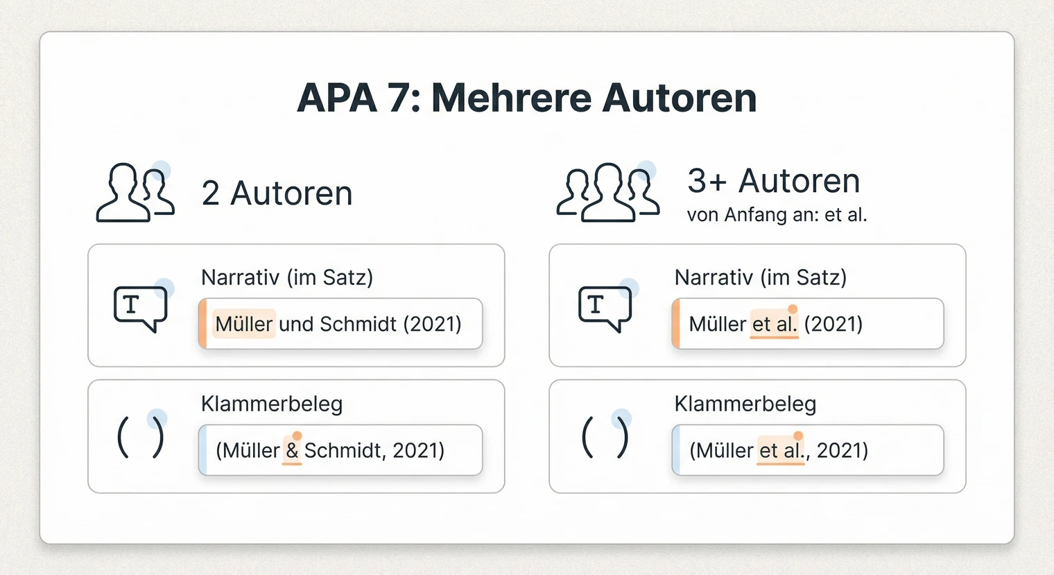 APA-Zitierweise: Wie zitiere ich mehrere Autoren korrekt? | BachelorHero