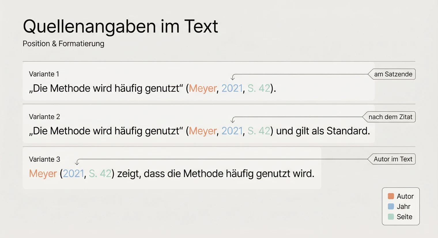Quellenangaben im Text: Position und Formatierung in der Bachelorarbeit | BachelorHero