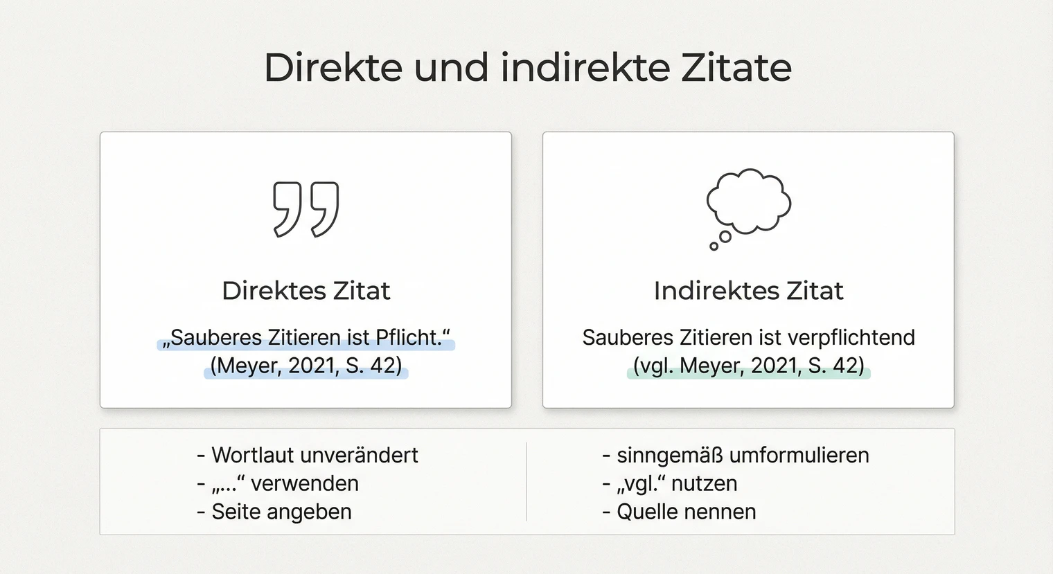 Direkte und indirekte Zitate in der Bachelorarbeit: Beispiele und Regeln | BachelorHero