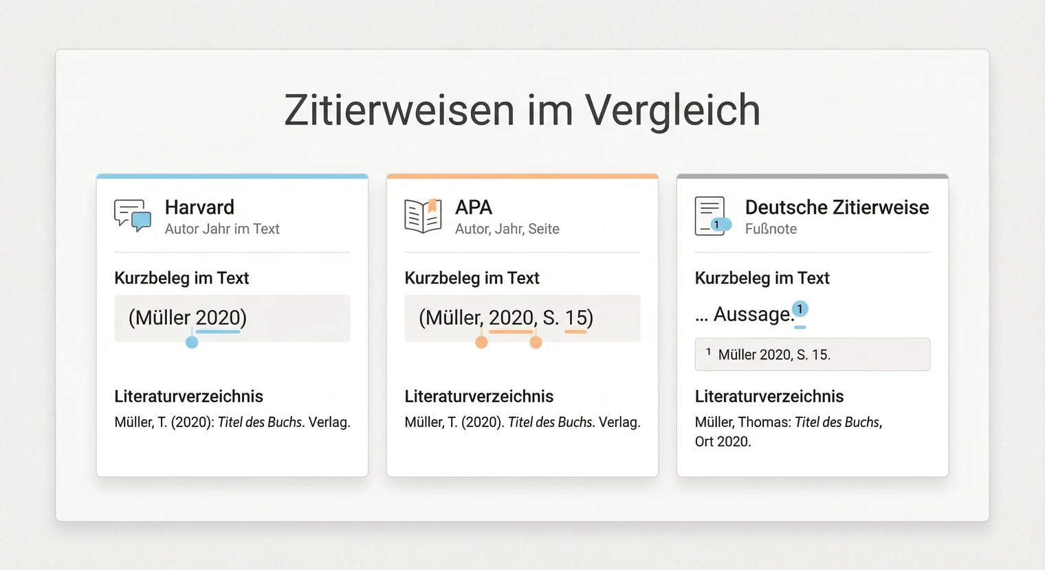 Die richtige Zitierweise | BachelorHero