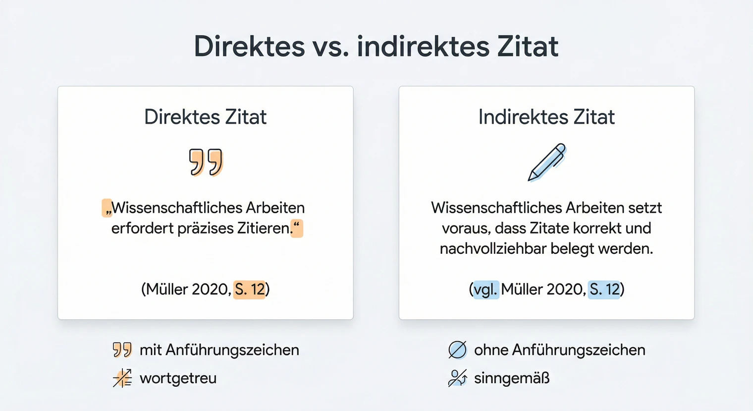 Unterschied zwischen direktem und indirektem Zitat in der Masterarbeit | BachelorHero
