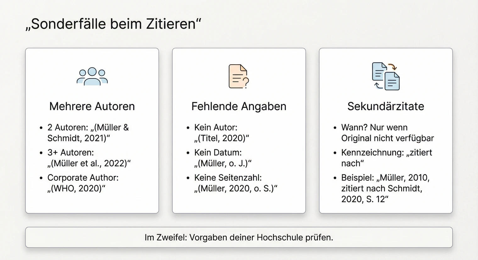 Sonderfälle beim Zitieren in der Seminararbeit: Beispiele und Lösungen | BachelorHero